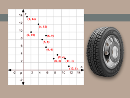 Método de Mínimos Cuadrados para el cálculo de Desgaste en Neumáticos